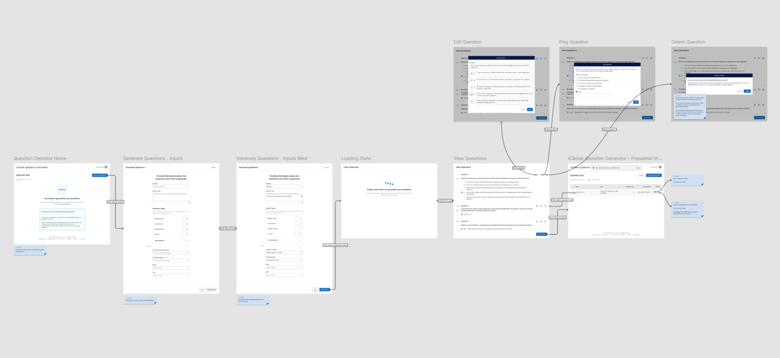 A picture of the initial user flow for the iClicker AI Question Creator for the beta.
